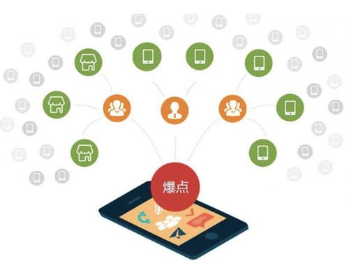 叶城为什么越来越多的企业通过软文营销来引流